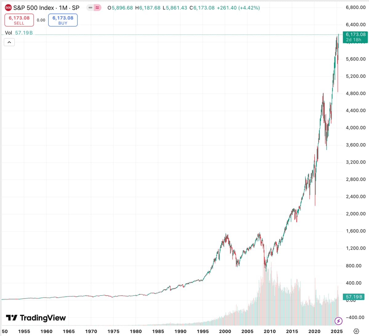 Why Markets Crash